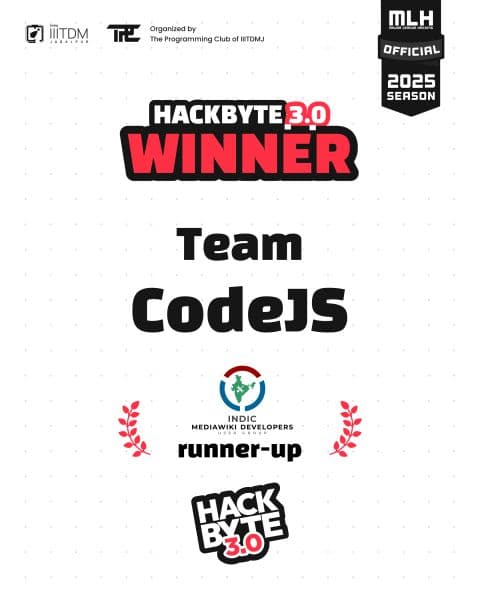 Runner-up, HackByte 3.0 certificate